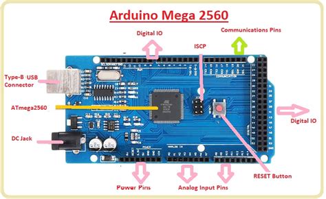 arduino mega 2560 programming|INTRODUCTION TO Arduino mega 2560.